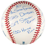 TONY GWYNN "THE STATBALL" BOXED LIMITED EDITION SIGNED BASEBALL.