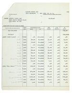 ELVIS PRESLEY "GLADYS MUSIC INC" ROYALTY STATEMENT PAIR.