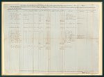 ROBERT E. LEE 1851 SIGNED FORT CARROLL CONSTRUCTION PAYROLL DOCUMENT.