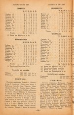 1948-49 PROFESSIONAL CUBAN BASEBALL PROGRAM/YEARBOOK.