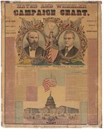 HAYES & WHEELER 1876 JUGATE "CAMPAIGN CHART".