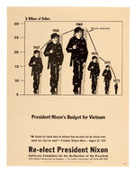 "RE-ELECT PRESIDENT NIXON/CALIFORNIA COMMITTEE FOR THE RE-ELECTION OF THE PRESIDENT" POSTERS.