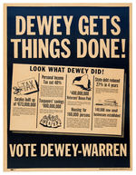 DEWEY 1948 CARDBOARD POSTER TOUTS NEW YORK STATES ACCOMPLISHMENTS.