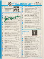 PETER FRAMPTON SIGNED "RECORD WORLD ALBUM CHART" PAGE.