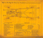 “SUNOCO COMPLETE LUBRICATION” 1933 SERVICE STATION MECHANIC INSTRUCTION BOOK.